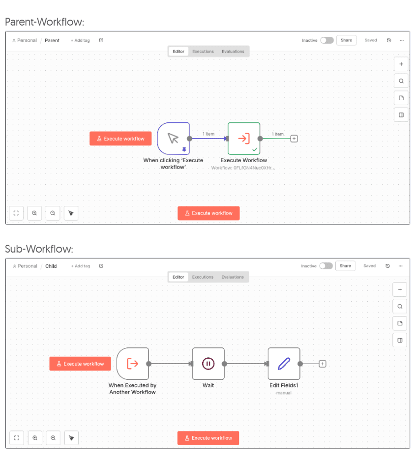 Schema del workflow principale e del sub-workflow in n8n 2.0 con nodo Wait