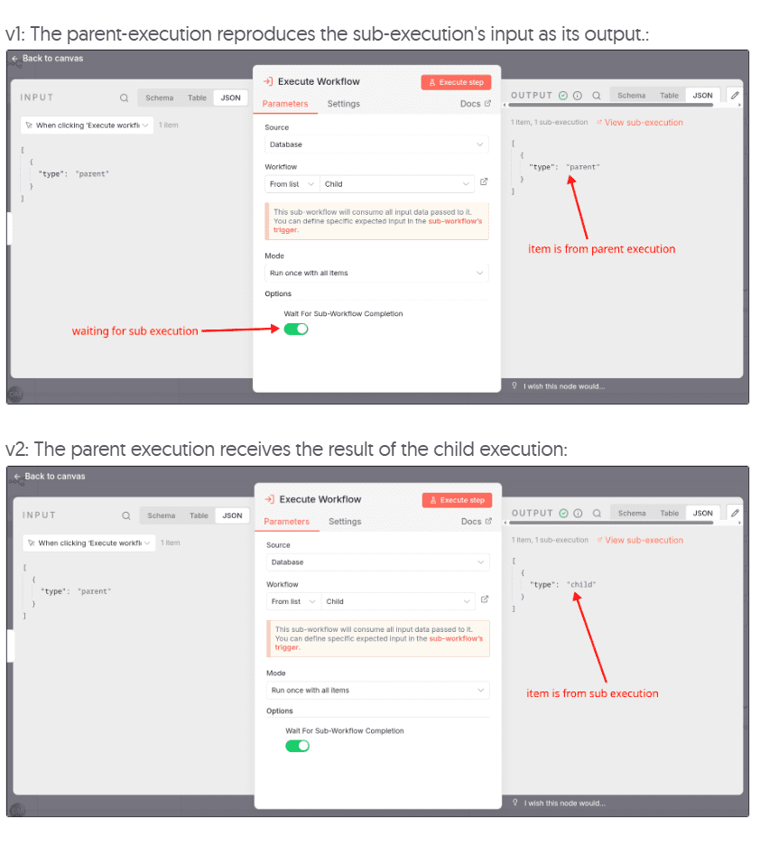 Confronto tra comportamento v1 e v2 di n8n: output errato del parent vs output corretto dal sub-workflow