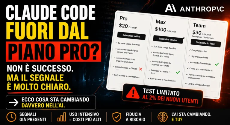 Claude Code piano Pro Anthropic test rimozione copertina