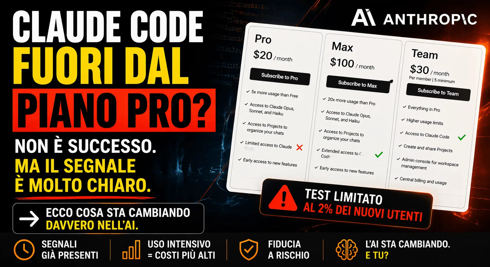 Claude Code piano Pro Anthropic test rimozione copertina
