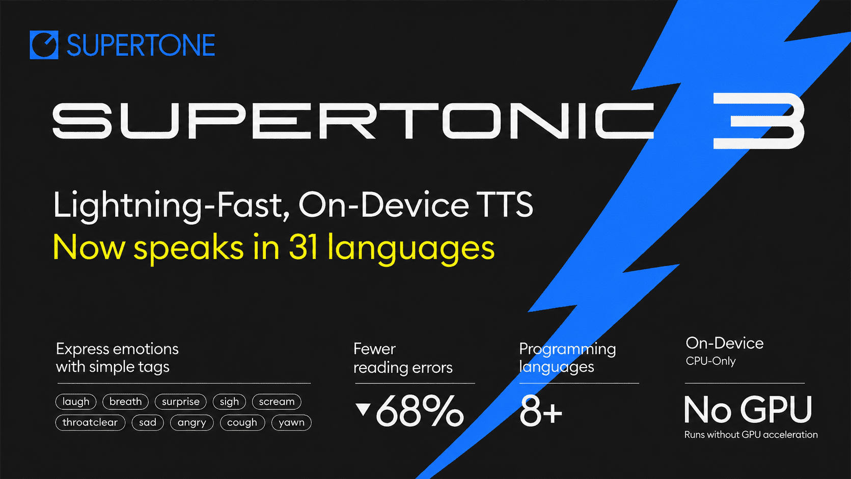 Copertina di Supertonic 3, motore TTS locale on-device con supporto a 31 lingue e funzionamento senza GPU