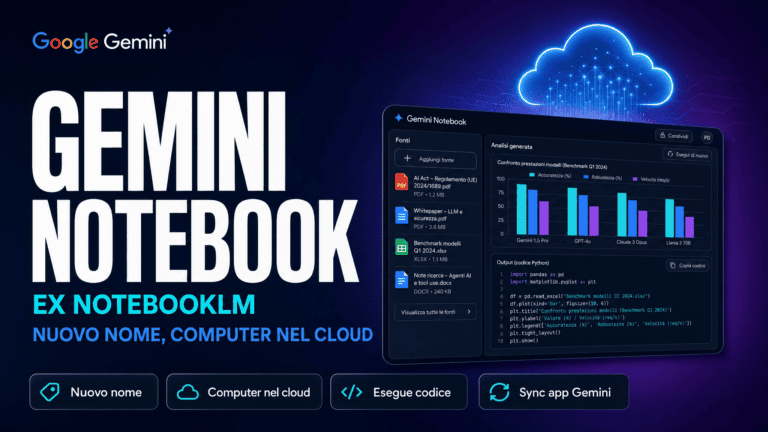 Copertina che annuncia Gemini Notebook, il nuovo nome di NotebookLM, con computer nel cloud e integrazione Google