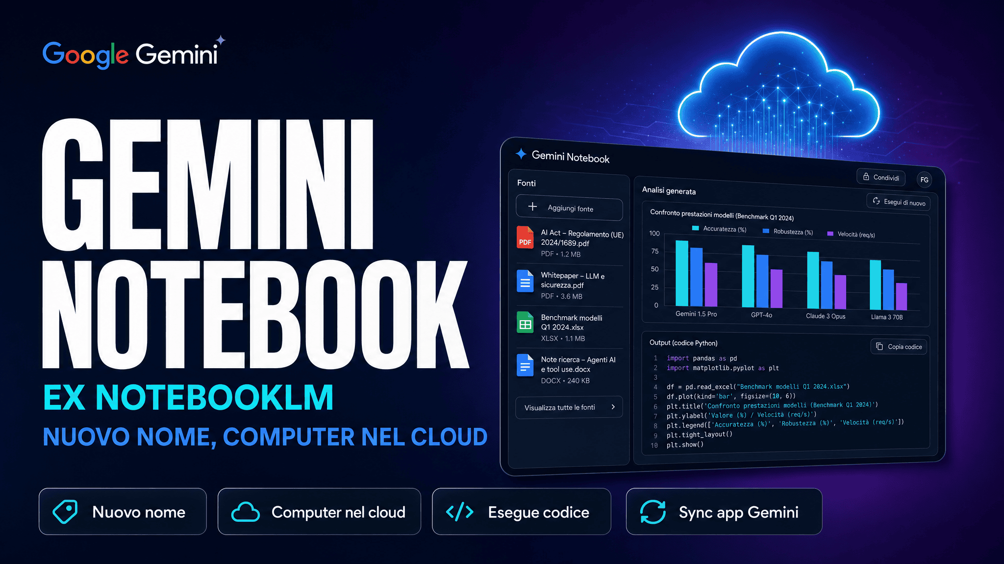 Copertina che annuncia Gemini Notebook, il nuovo nome di NotebookLM, con computer nel cloud e integrazione Google