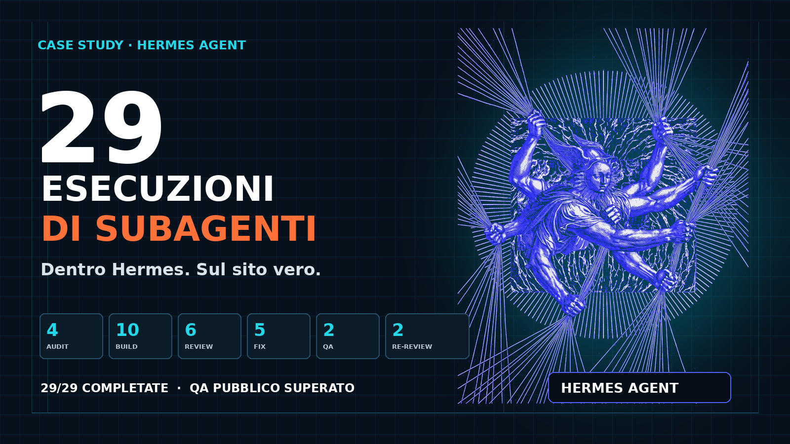 29 esecuzioni di subagenti dentro Hermes Agent: case study WordPress