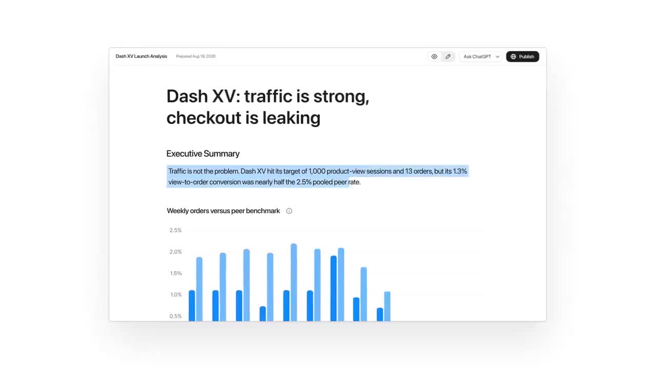 Dashboard nella demo ufficiale OpenAI del Data agent