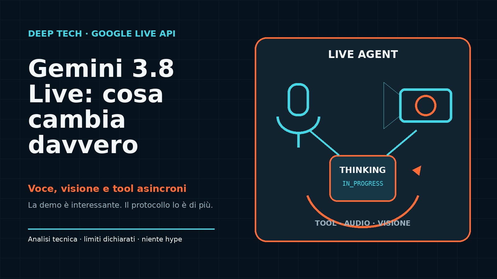 Schema di Gemini 3.8 Live con voce, visione, thinking e strumenti asincroni