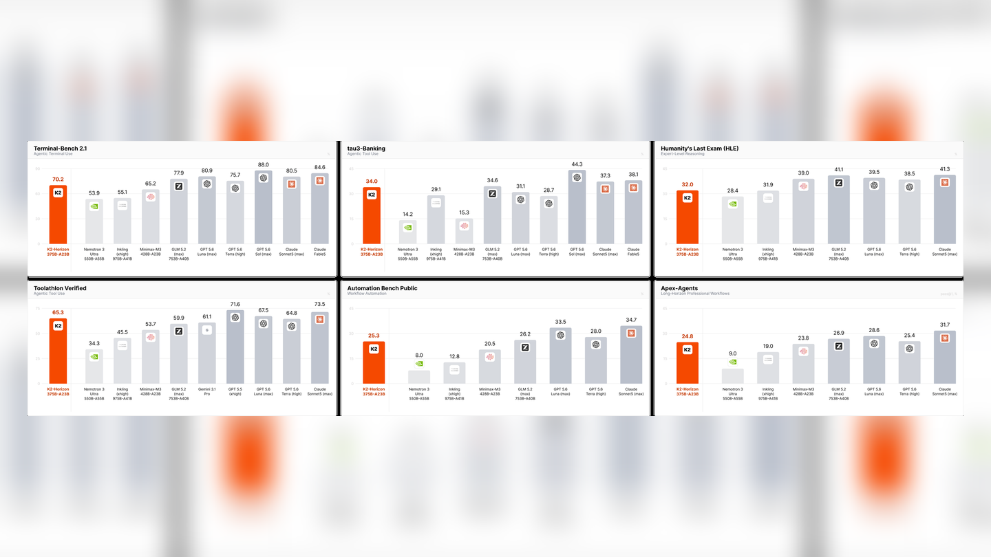 Grafico ufficiale IFM per K2 Horizon 375B-A23B
