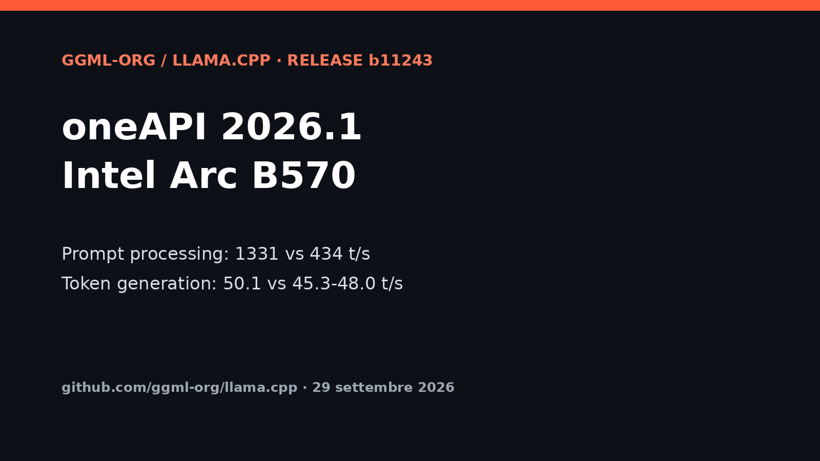 Pagina della release llama.cpp b11243 con note oneAPI 2026.1 e benchmark Intel Arc B570