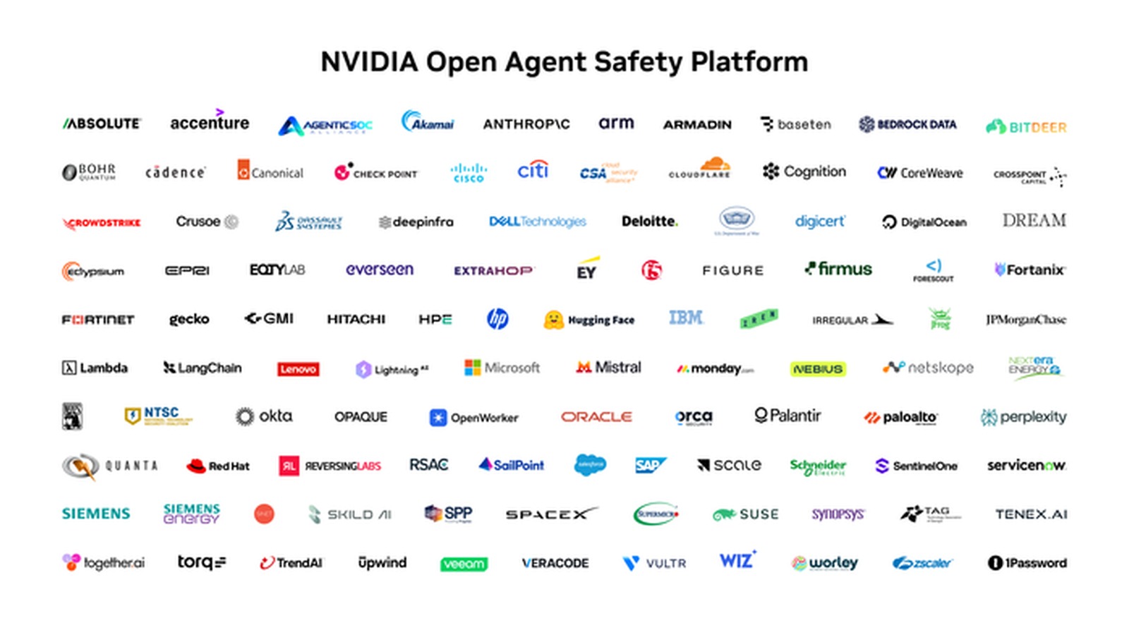 Diagramma ufficiale NVIDIA Open Agent Safety Platform con OpenShell e Sentry