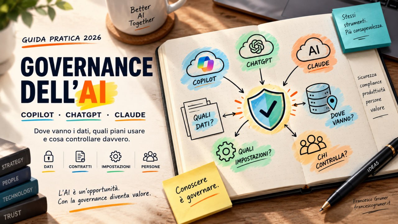 Copertina della guida 2026 alla governance dell’AI con Copilot, ChatGPT e Claude
