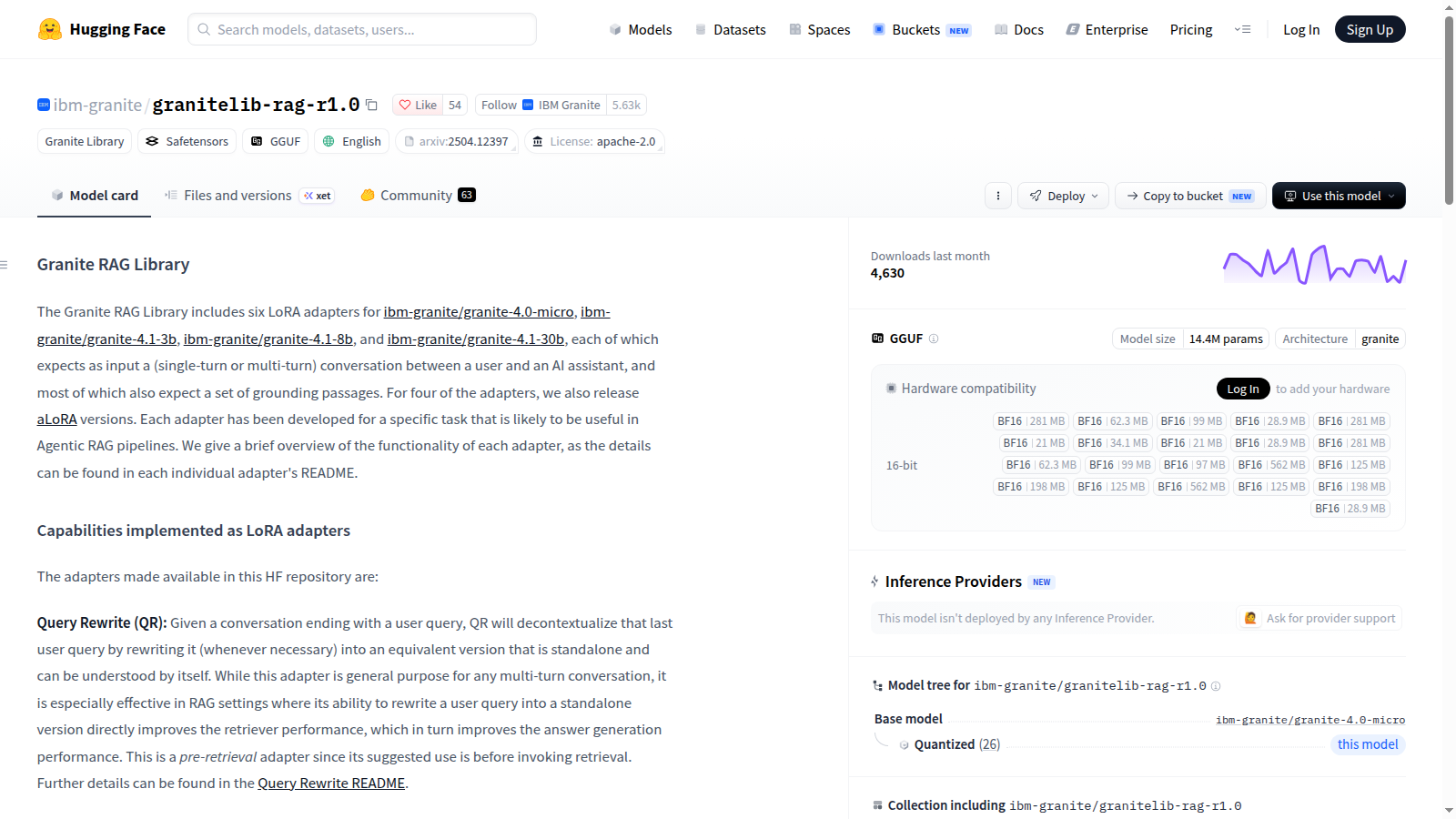 Pagina ufficiale Hugging Face della Granite RAG Library di IBM