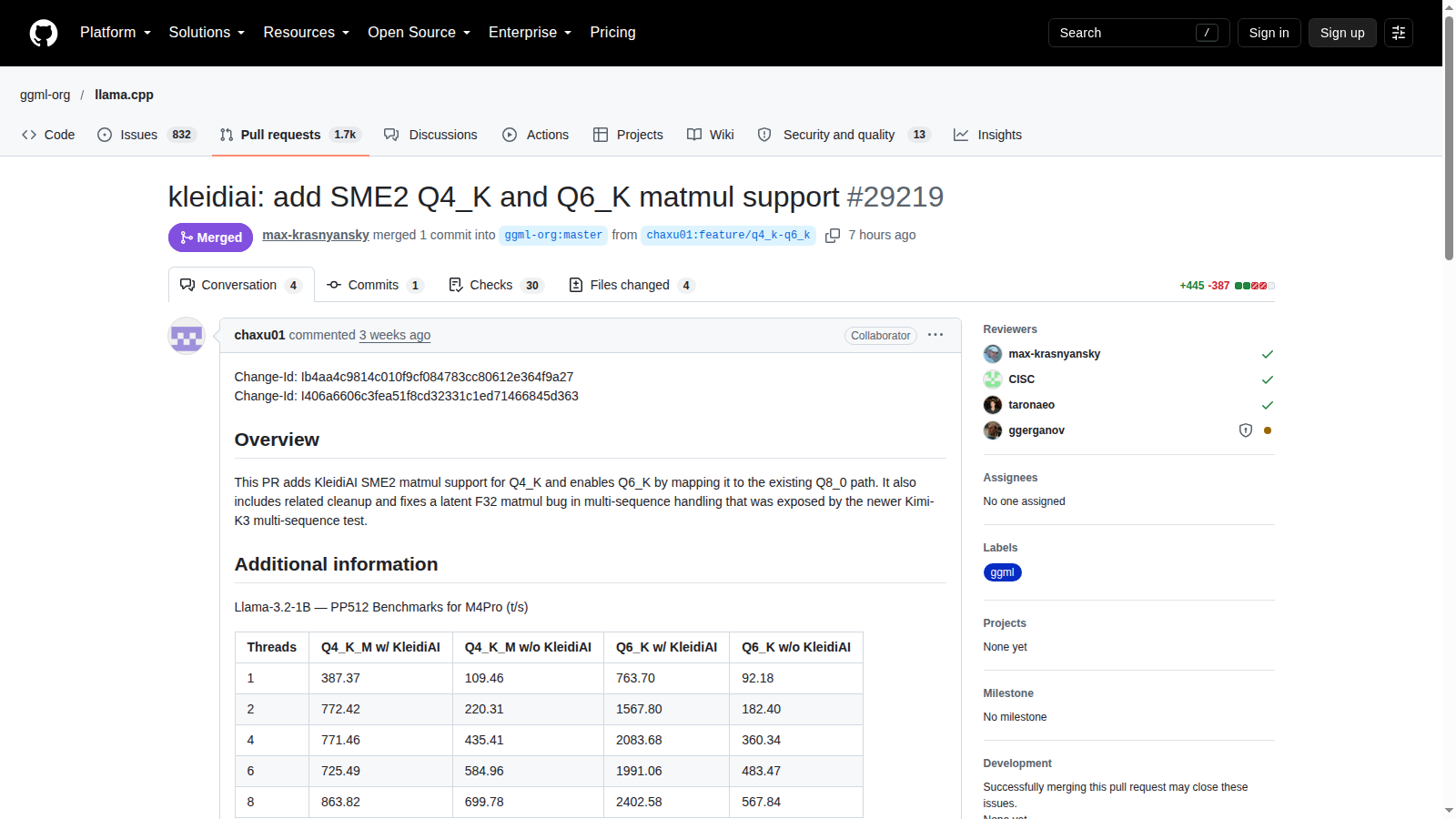 Pull request ufficiale llama.cpp per i kernel SME2 Q4_K e Q6_K