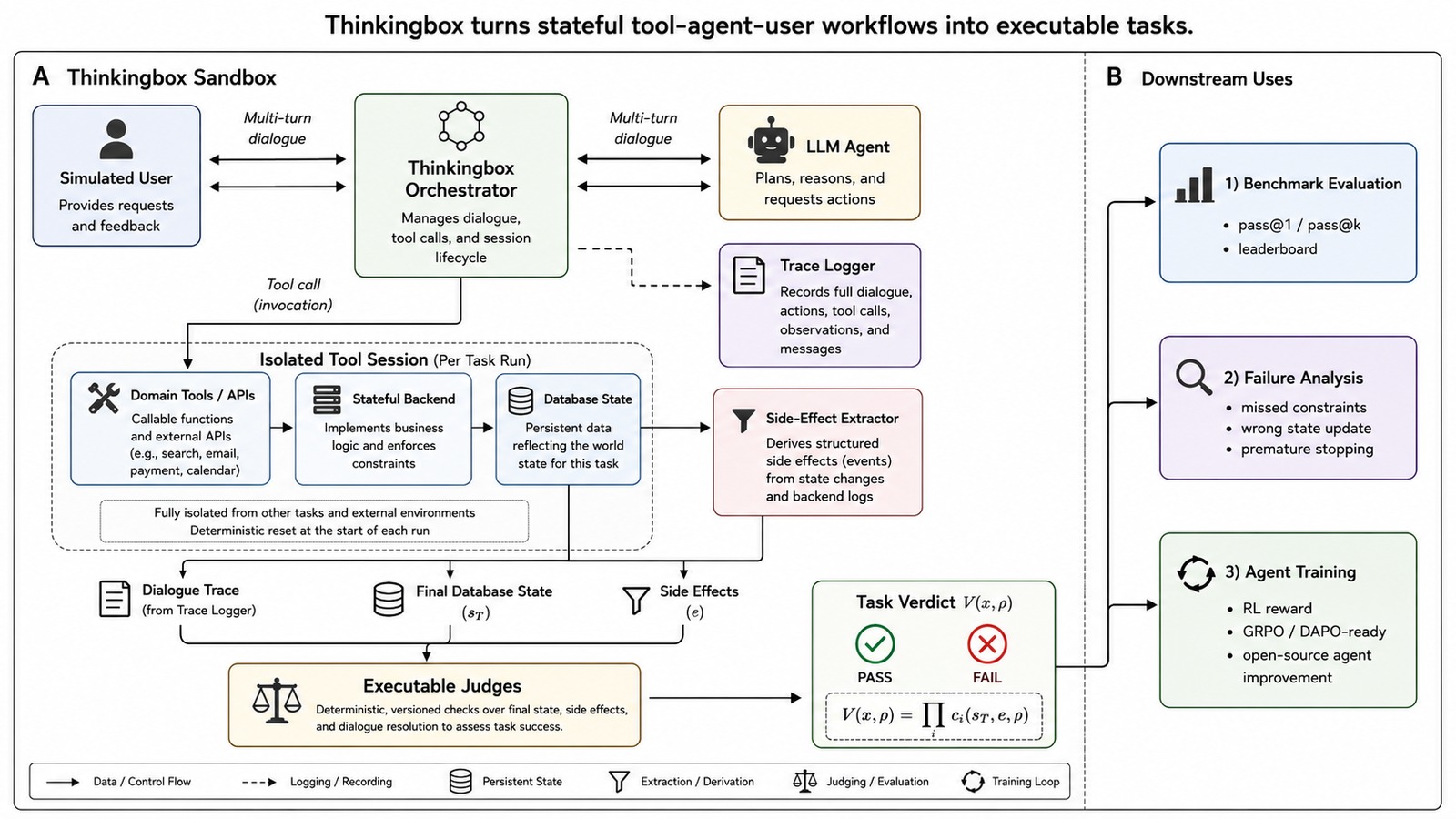 Schema ufficiale di ThinkingBox con agente sessioni MCP e verifica dello stato finale